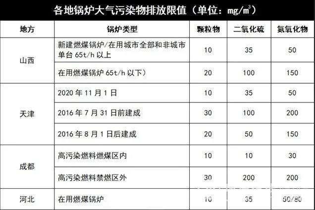 燃气立式锅炉